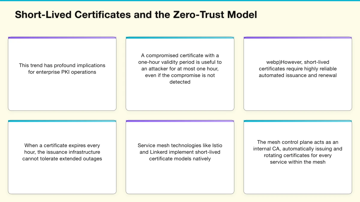 Short-Lived Certificates and the Zero-Trust Model Infographic