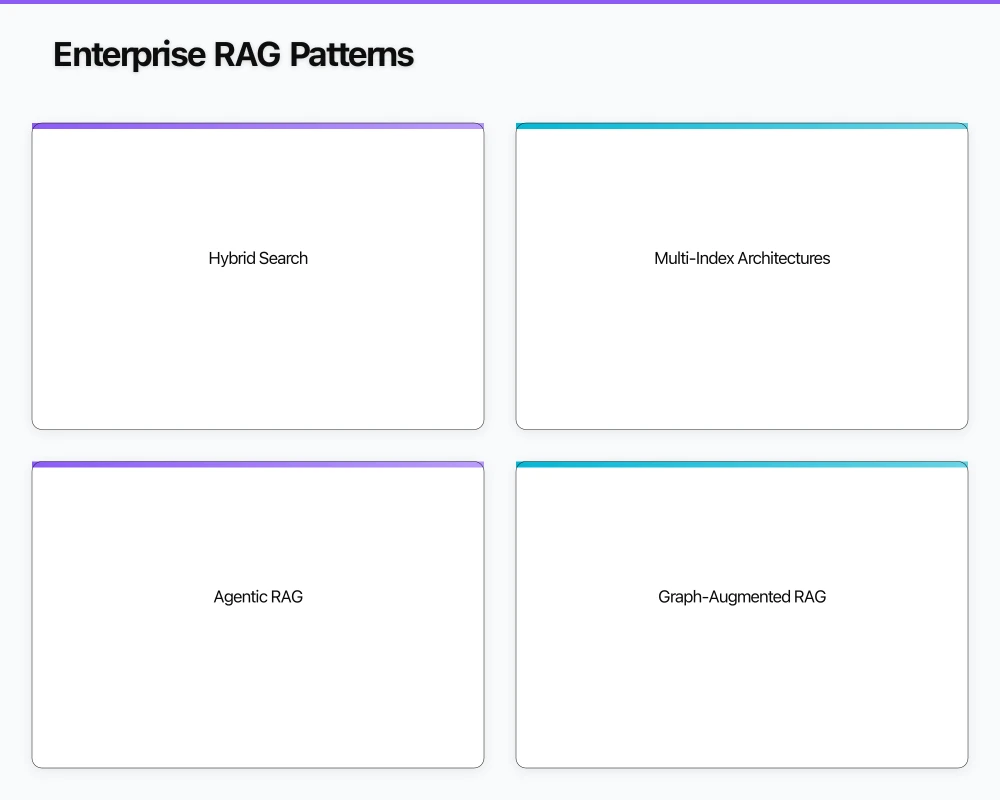 RAG Architecture Fundamentals Infographic