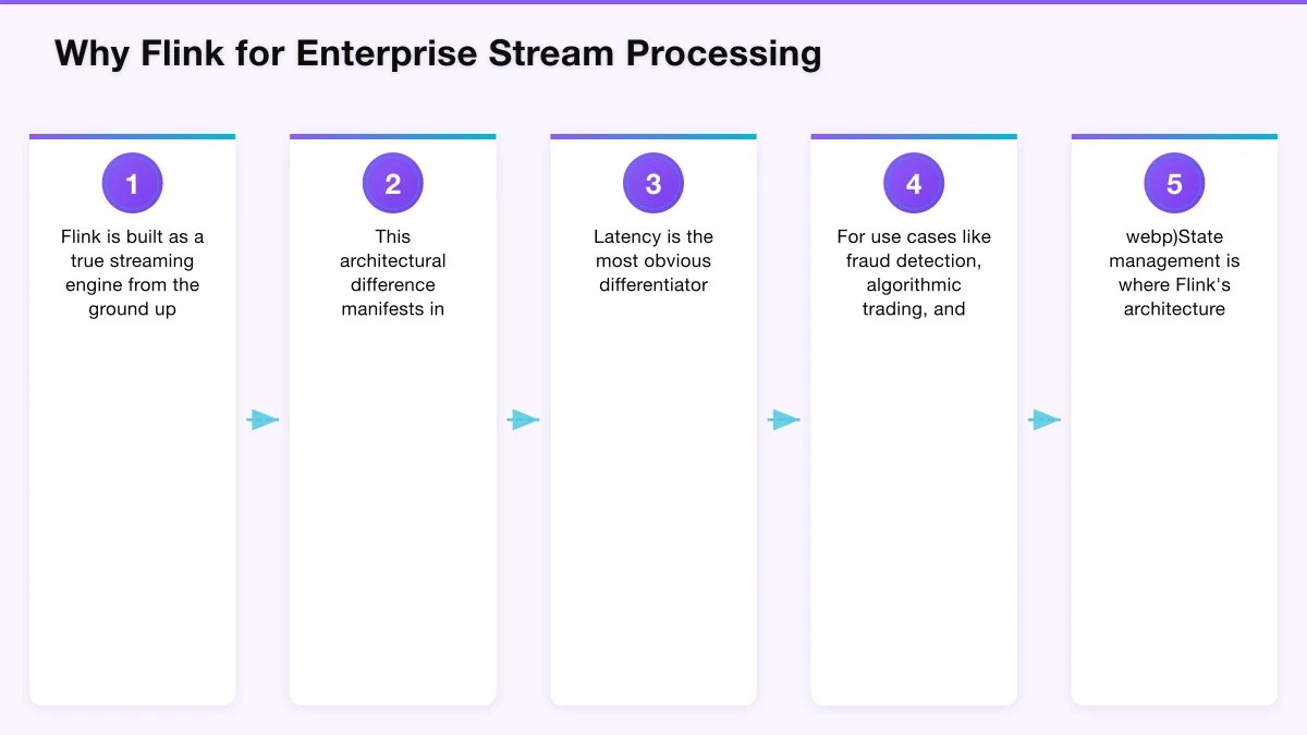 The Competitive Landscape and Strategic Positioning Infographic
