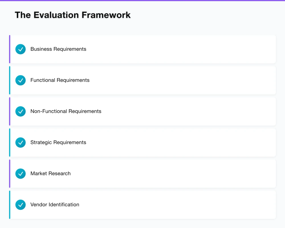 The Evaluation Framework Infographic
