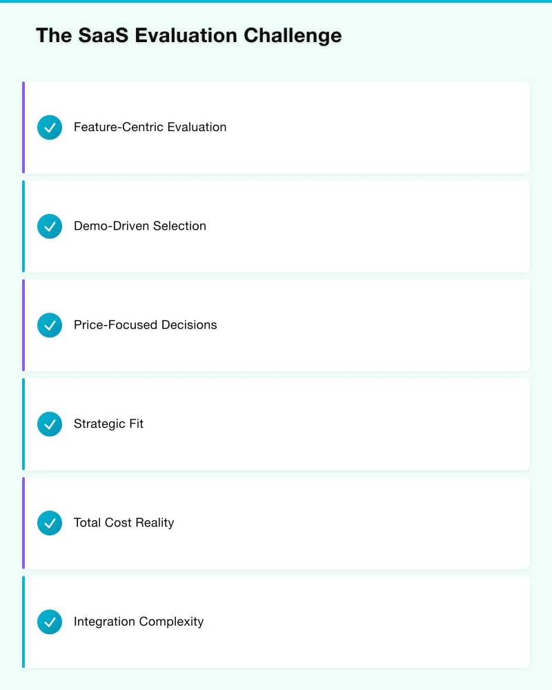 The SaaS Evaluation Challenge Infographic