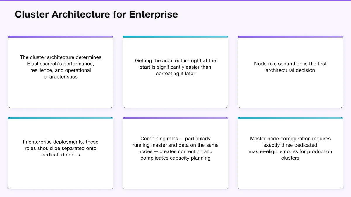 Cluster Architecture for Enterprise Infographic