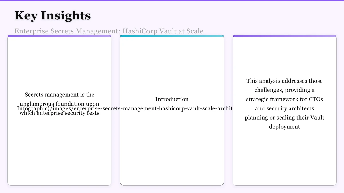 Dynamic Secrets and the Zero-Trust Credential Model Infographic