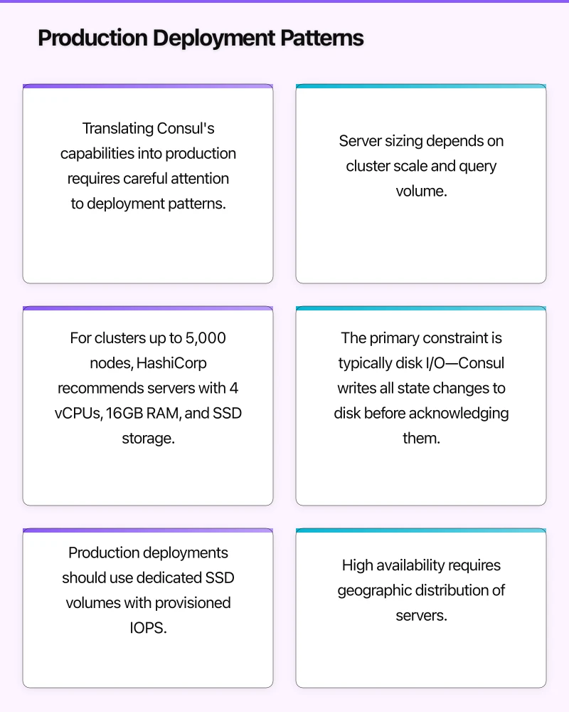 Production Deployment Patterns Infographic