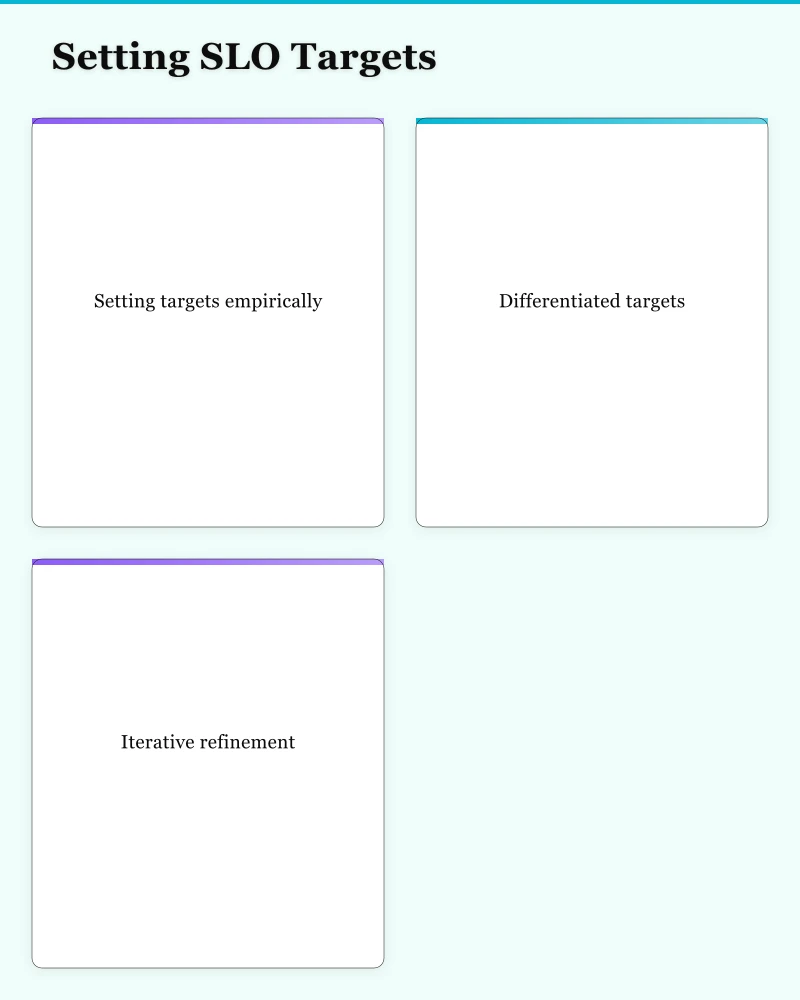 Scaling SLOs Across the Enterprise Infographic