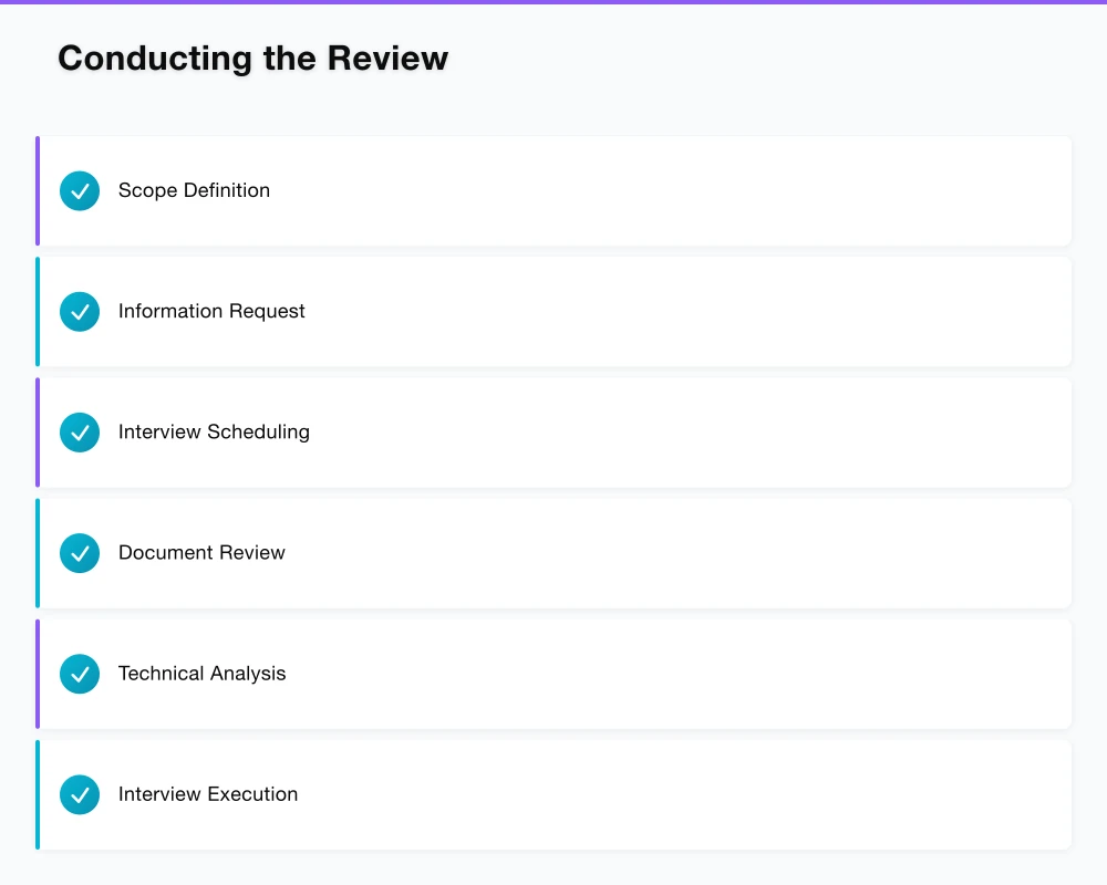 The Architecture Review Framework Infographic