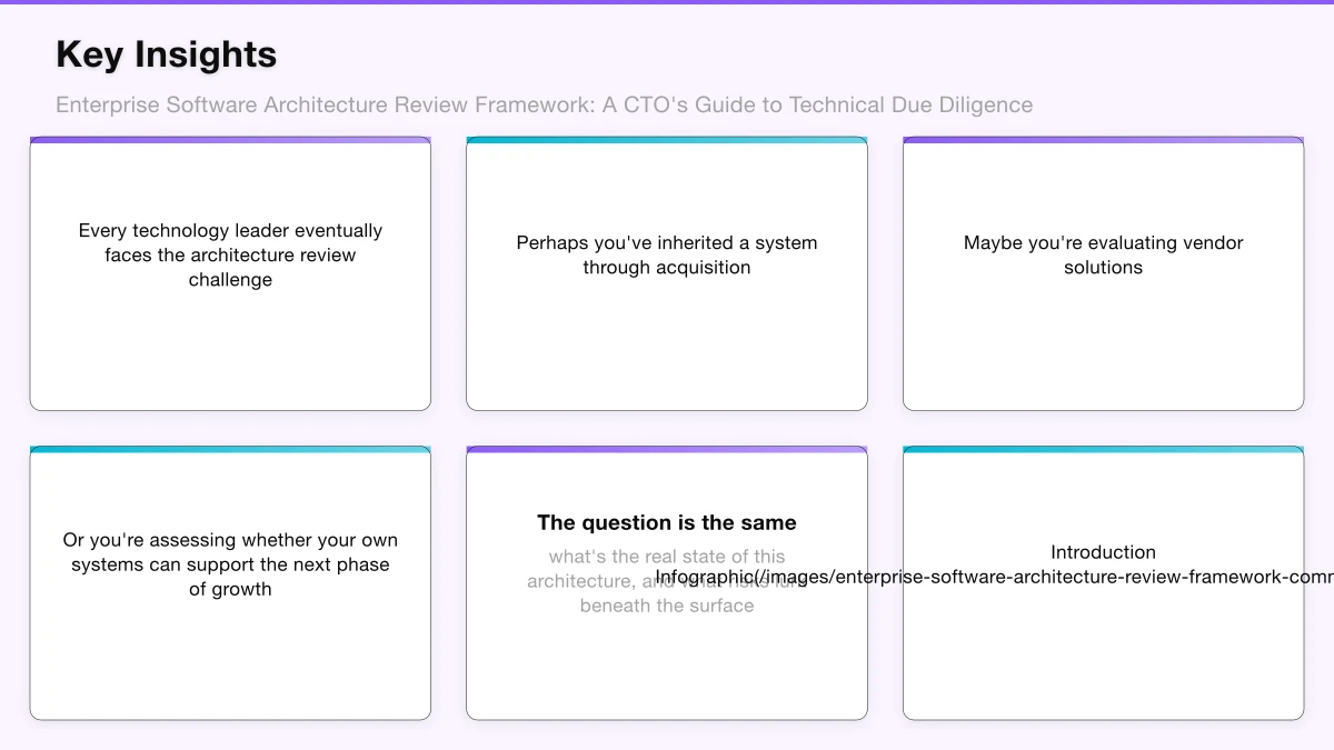 Conducting the Review Infographic
