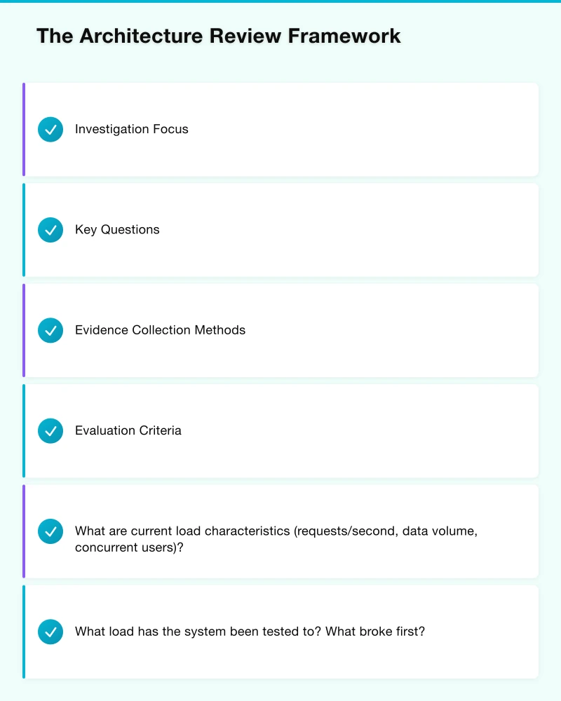 Common Patterns and Pitfalls Infographic