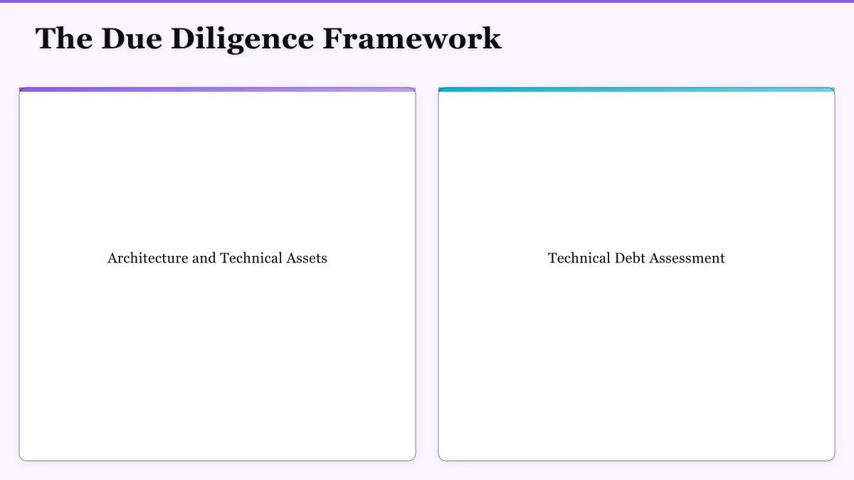 Integration Planning Infographic