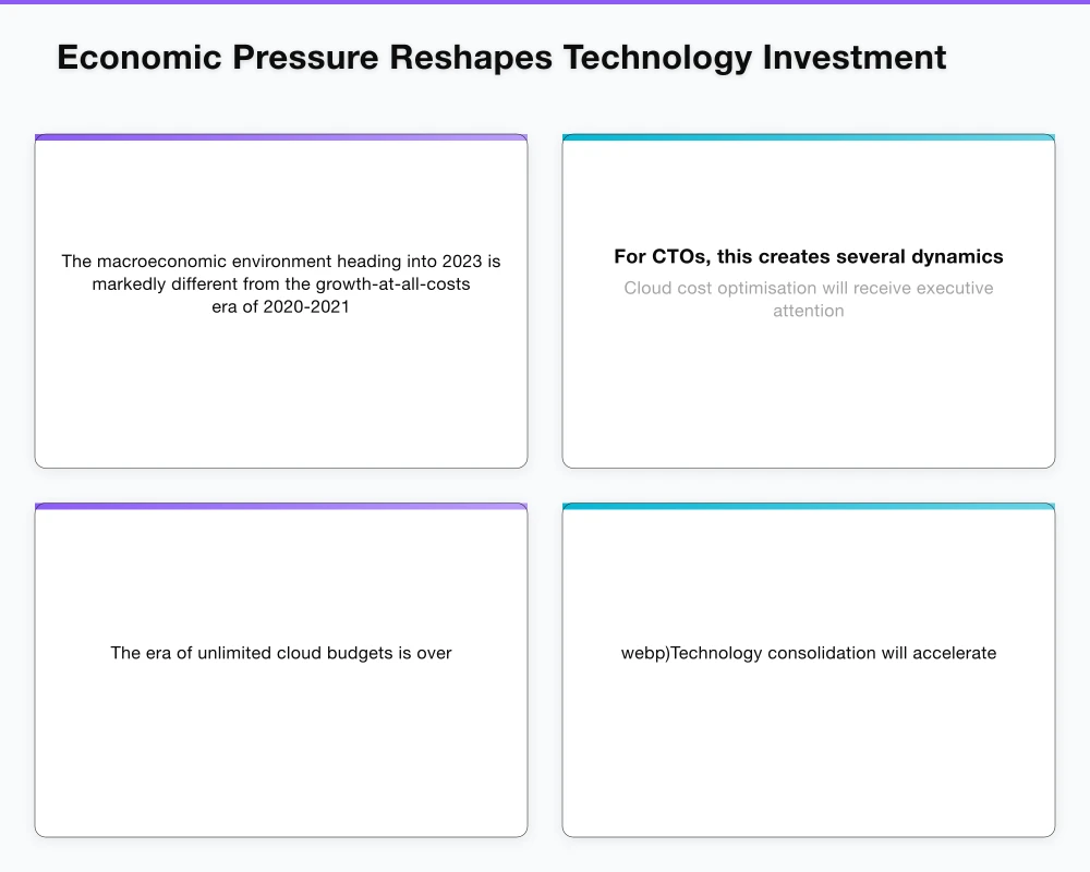 Economic Pressure Reshapes Technology Investment Infographic