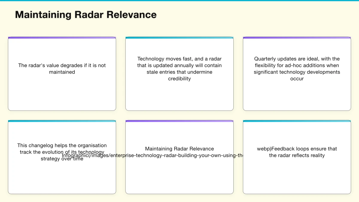 Building the Radar Process Infographic