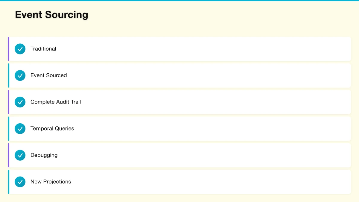 The Case for Event-Driven Architecture Infographic