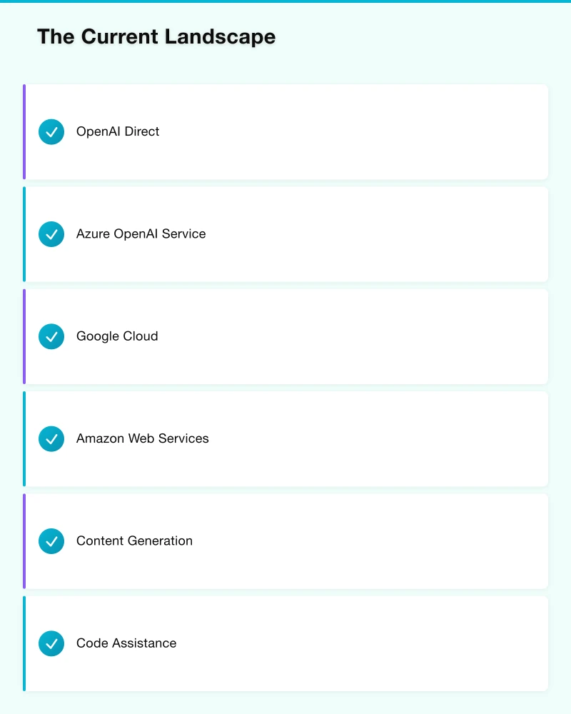 The Current Landscape Infographic