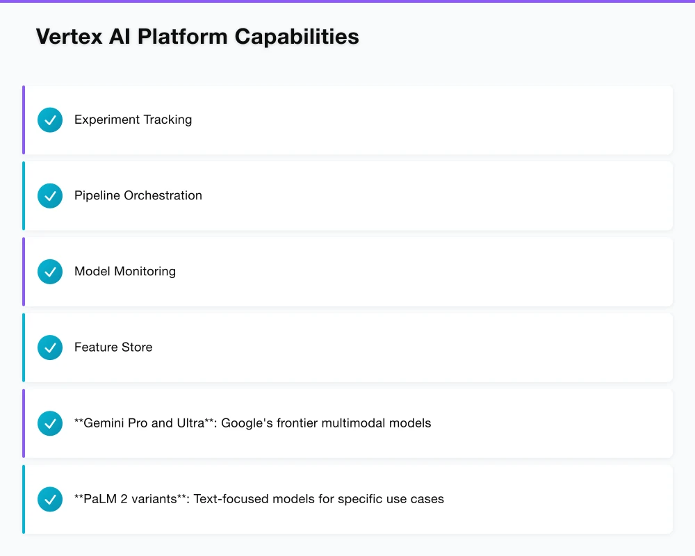 Vertex AI Platform Capabilities Infographic