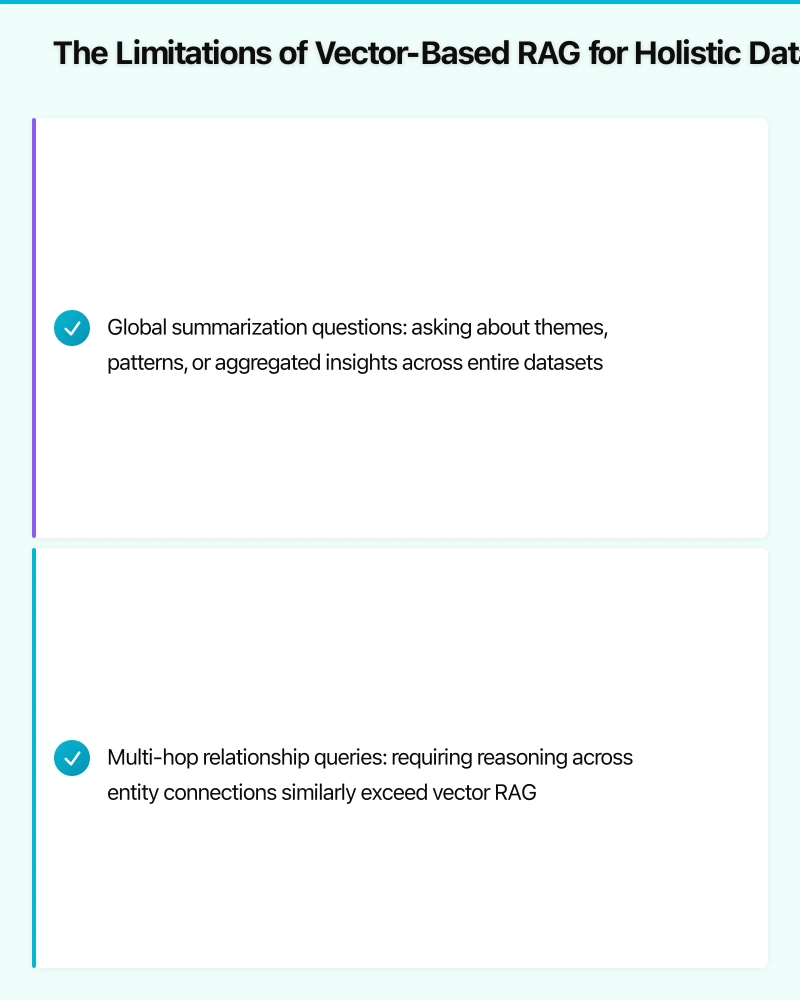 The Limitations of Vector-Based RAG for Holistic Dataset Questions Infographic