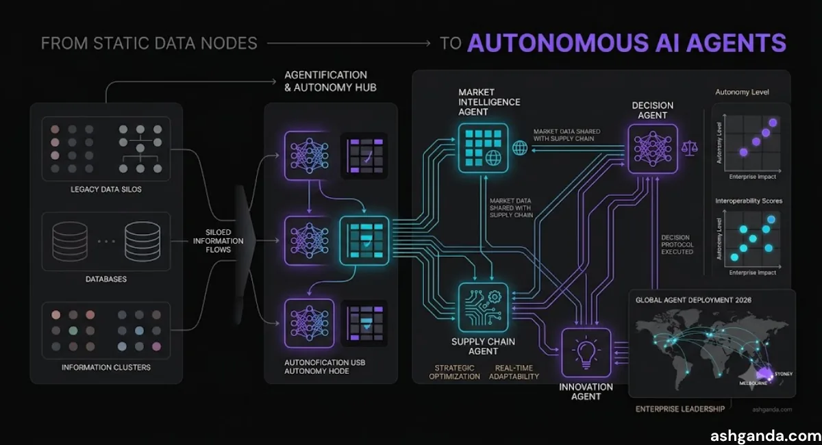 The Agent Economy: Why Enterprises Are Shifting from LLMs to Autonomous Agents