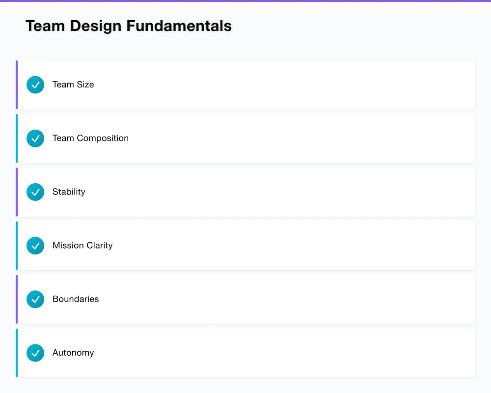 Team Design Fundamentals Infographic