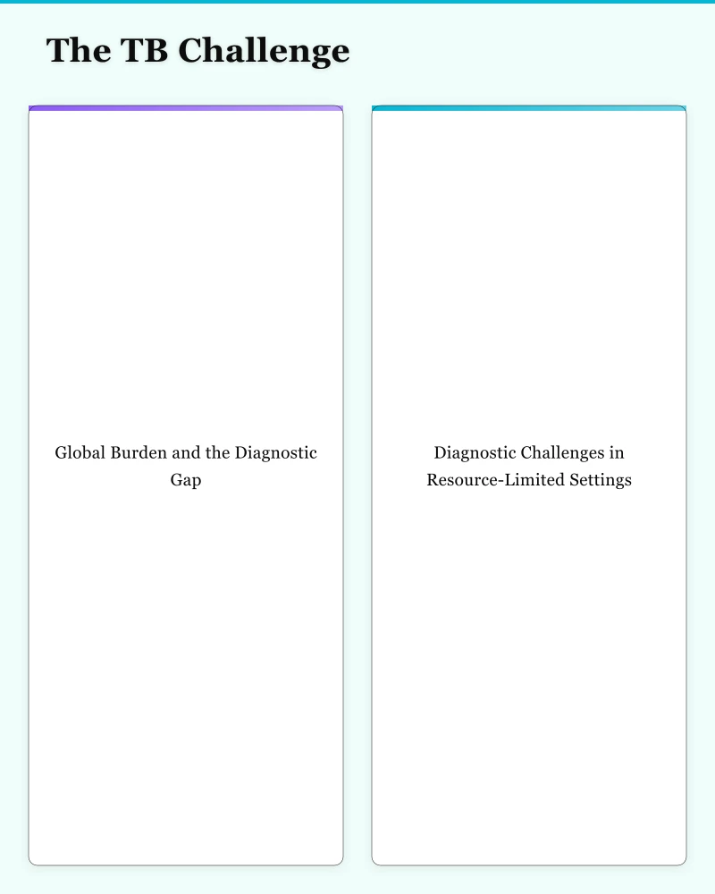 The TB Challenge Infographic