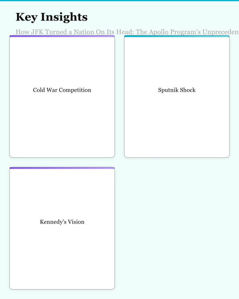 The Context Infographic