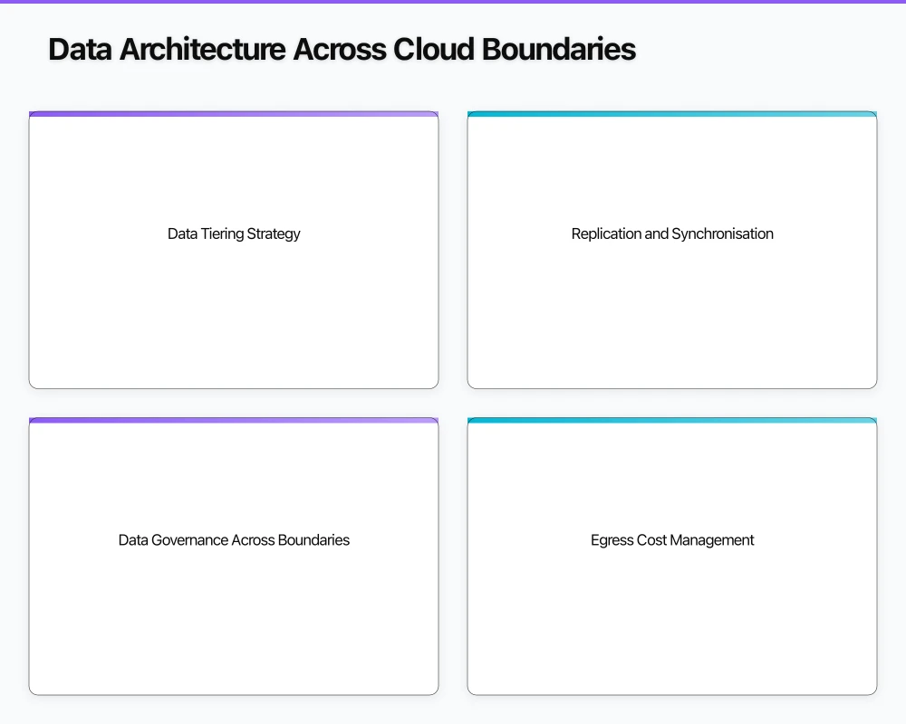 Workload Placement: A Decision Framework Infographic