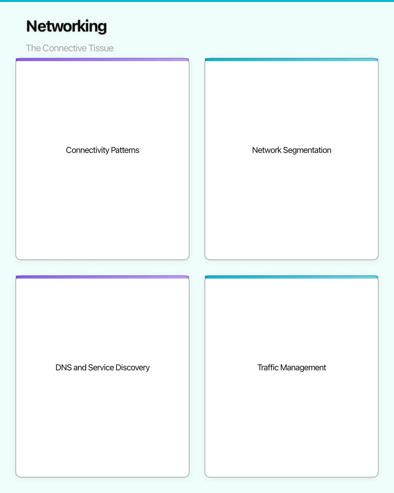 Data Architecture Across Cloud Boundaries Infographic