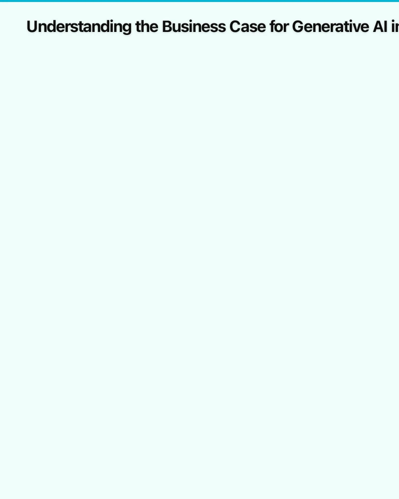 Understanding the Business Case for Generative AI in Customer Service Infographic