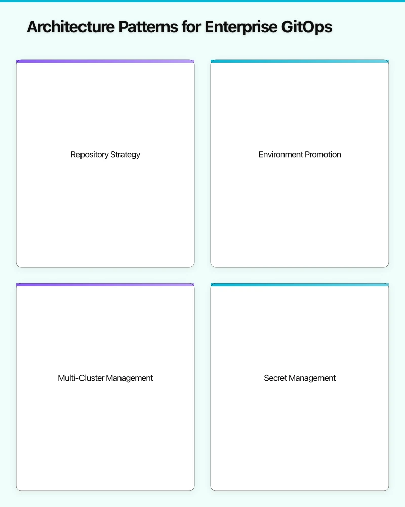 The GitOps Operating Model Infographic