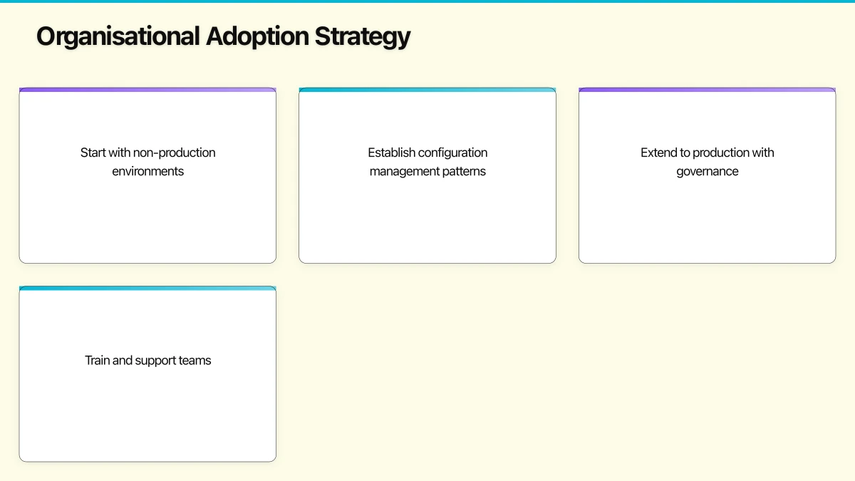 Architecture Patterns for Enterprise GitOps Infographic
