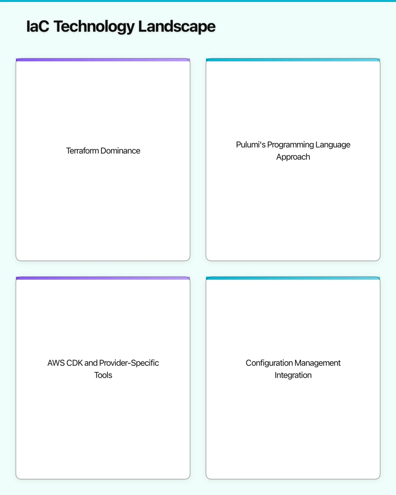 IaC Technology Landscape Infographic