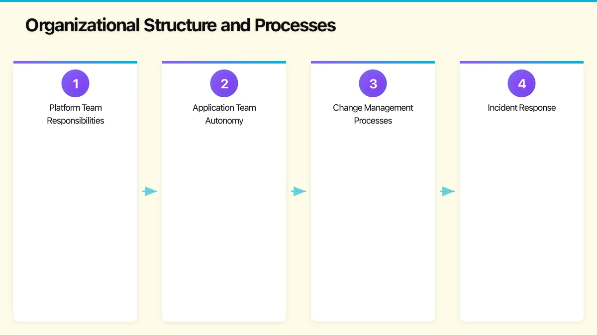 Governance Framework Architecture Infographic