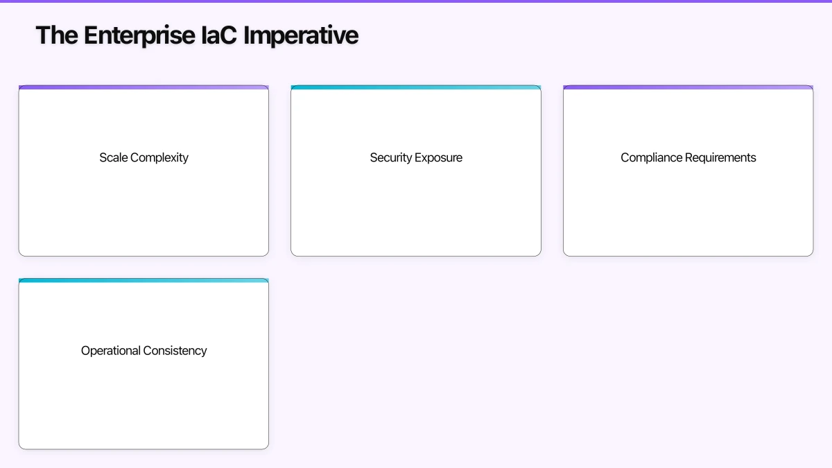 Organizational Structure and Processes Infographic