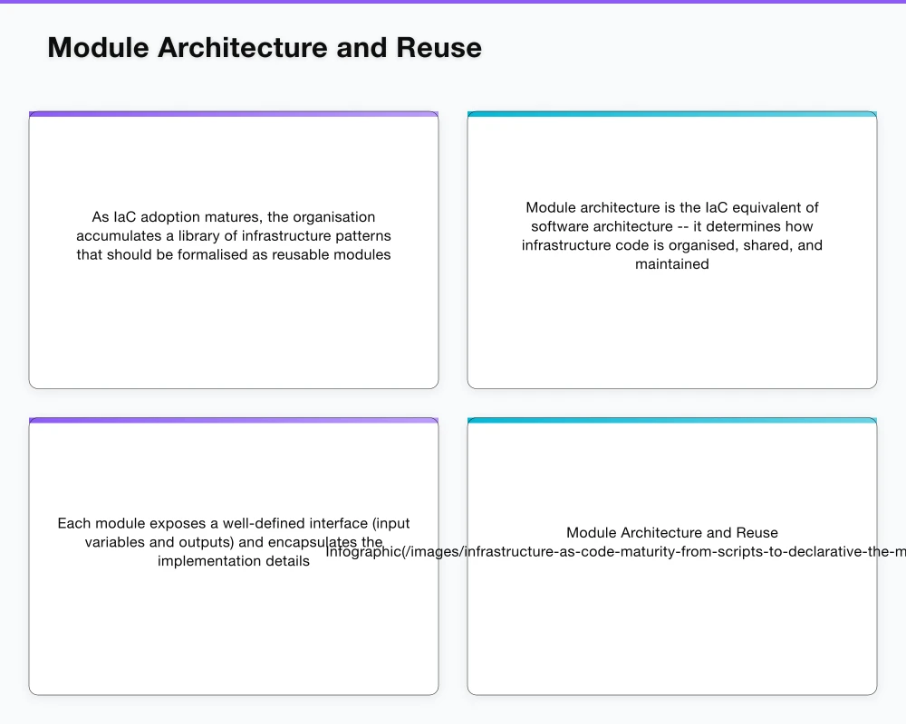 Tool Selection Strategy Infographic