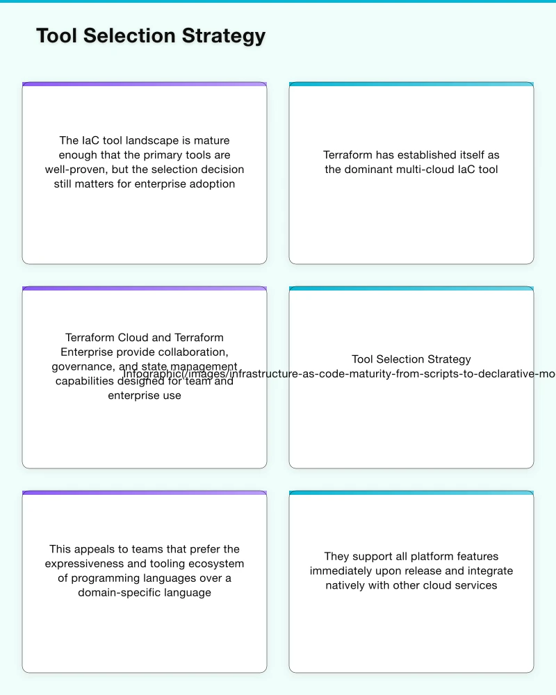 Governance and Organisational Patterns Infographic