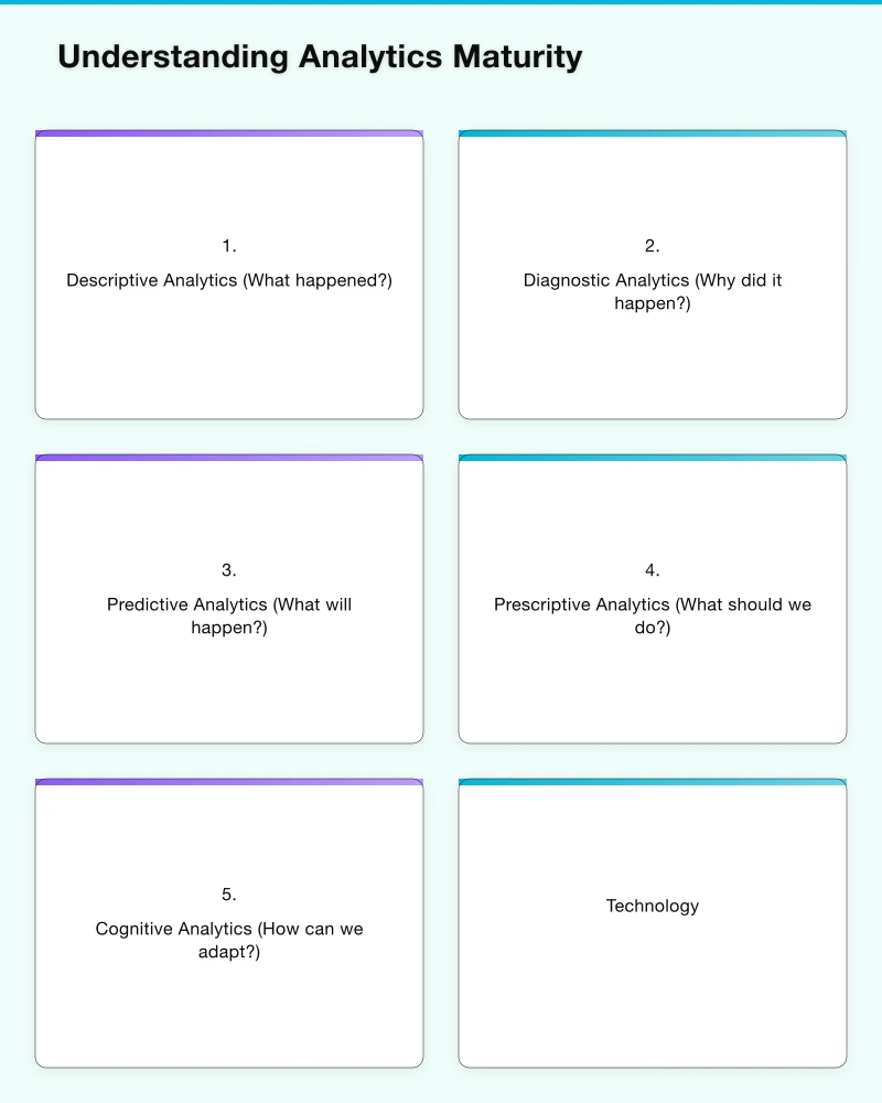 Understanding Analytics Maturity Infographic