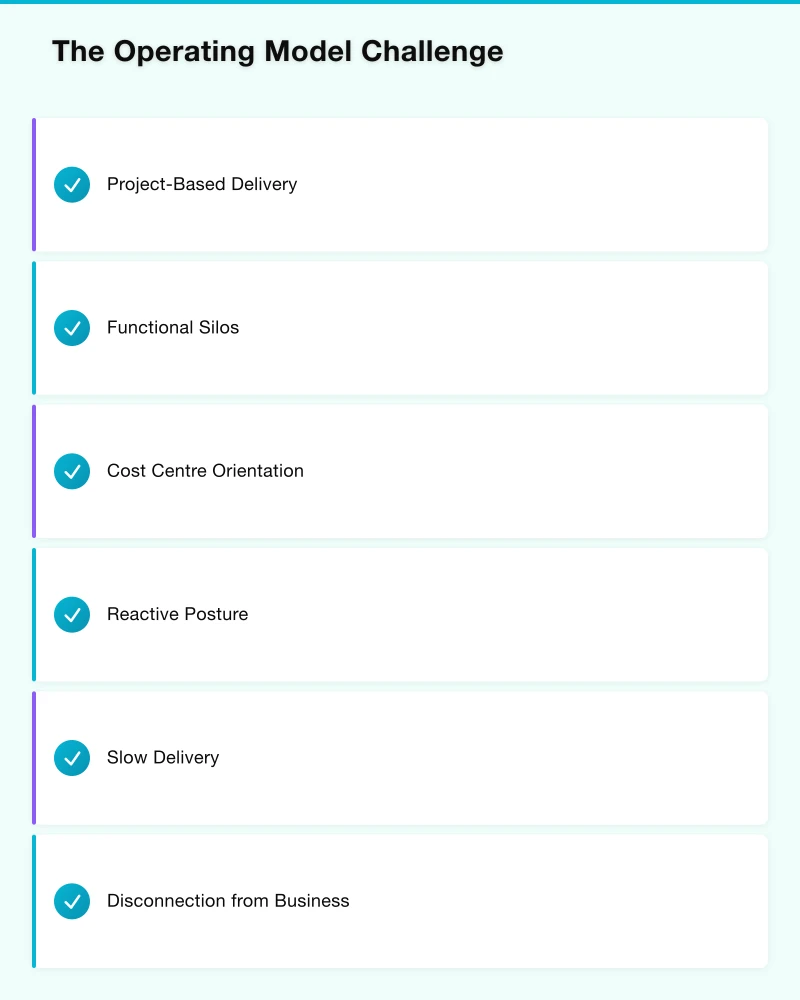 The Operating Model Challenge Infographic