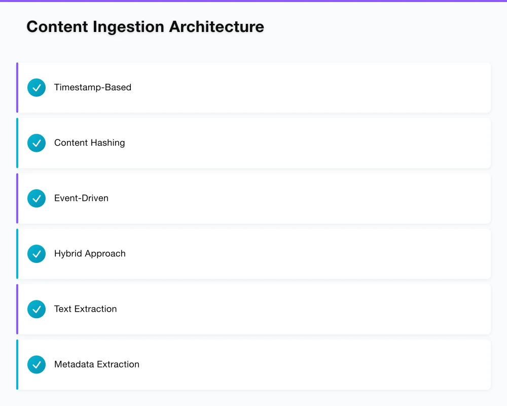 Content Ingestion Architecture Infographic