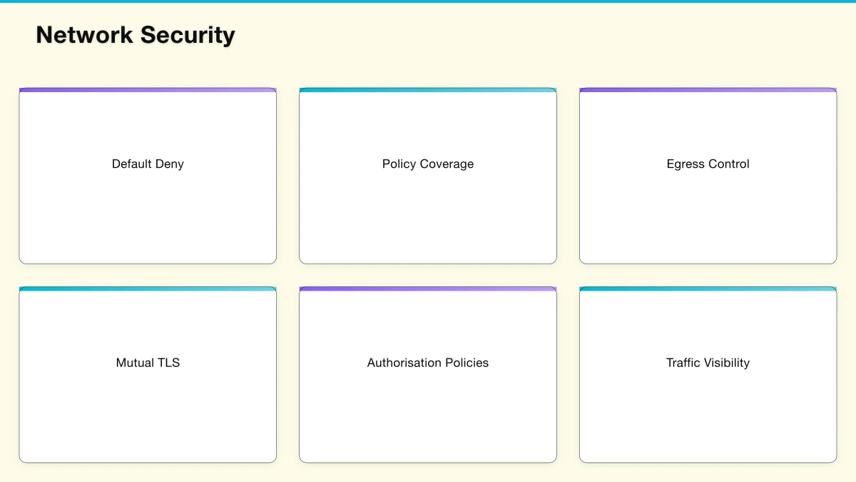 Cluster Hardening Infographic