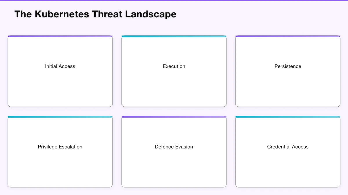 Workload Security Infographic