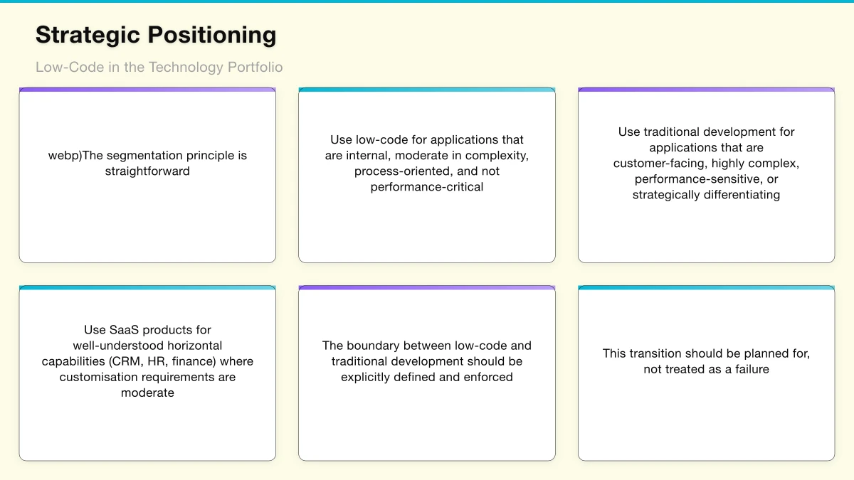 The Strategic Risks of Enterprise Low-Code Infographic