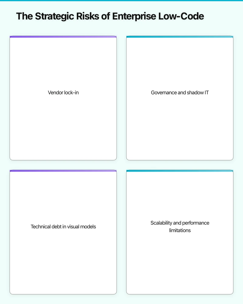 A Governance Framework for Enterprise Low-Code Infographic