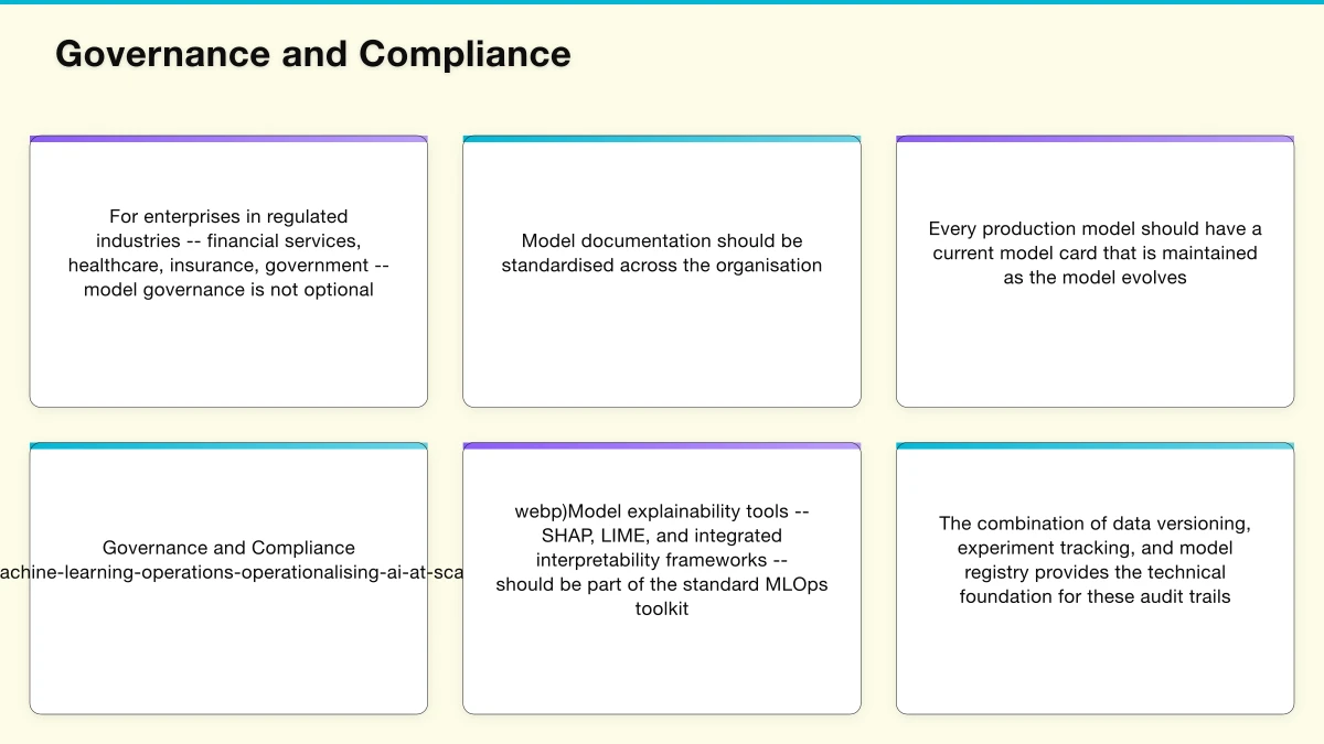 Architecture for Enterprise MLOps Infographic