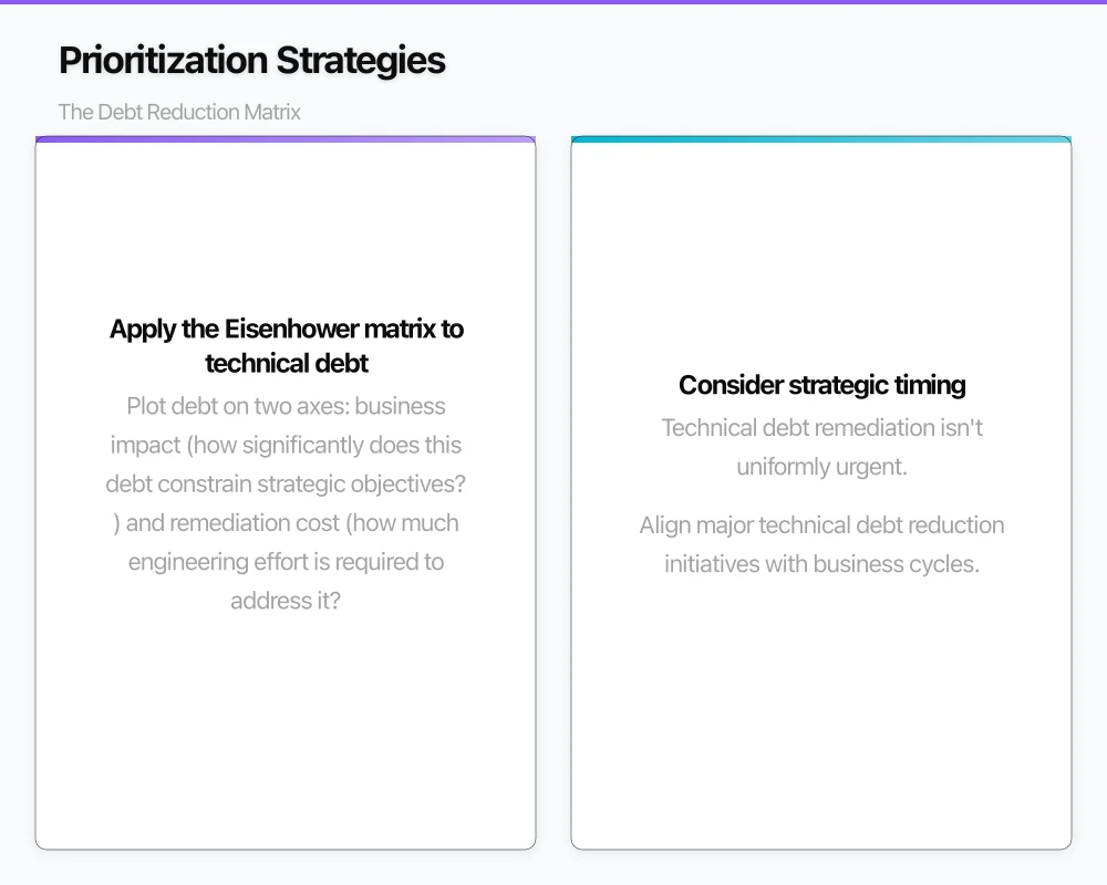 Prioritization Strategies: The Debt Reduction Matrix Infographic