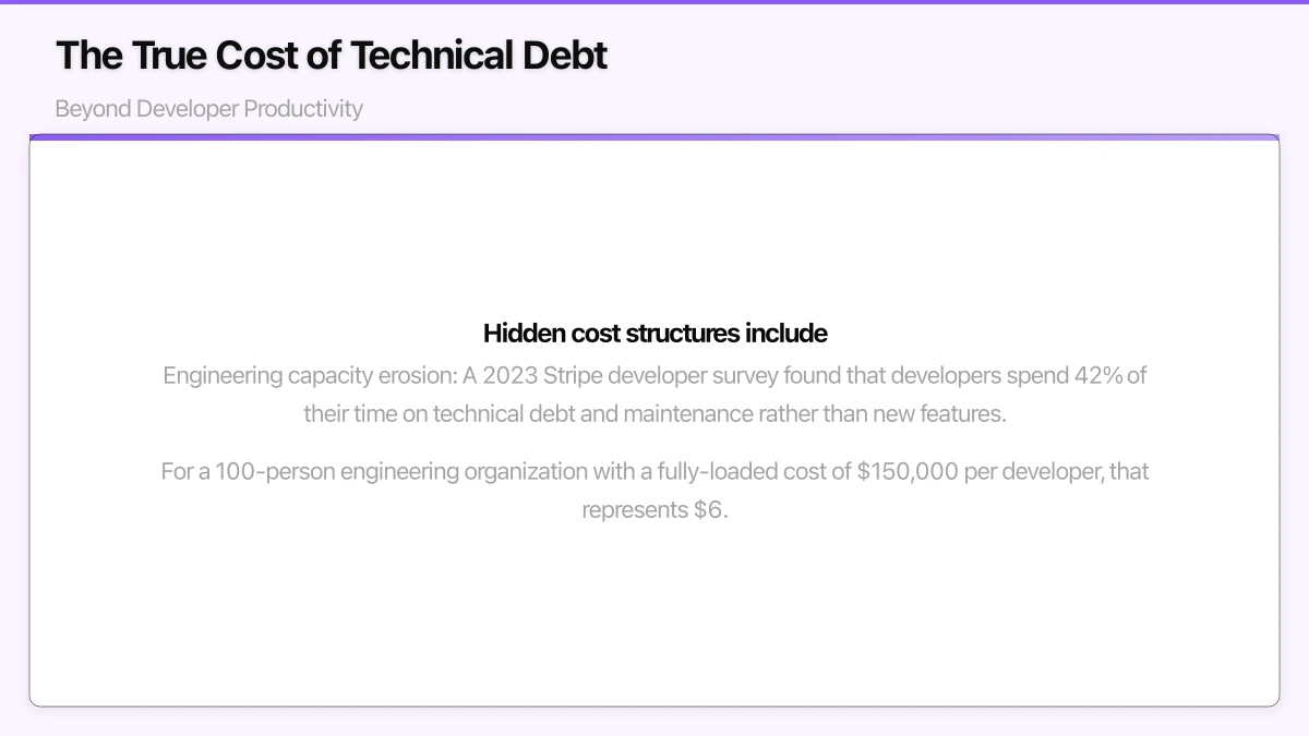 The True Cost of Technical Debt: Beyond Developer Productivity Infographic