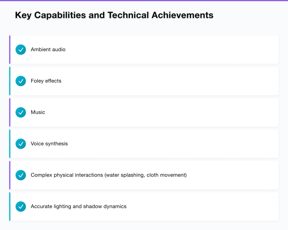 Key Capabilities and Technical Achievements Infographic
