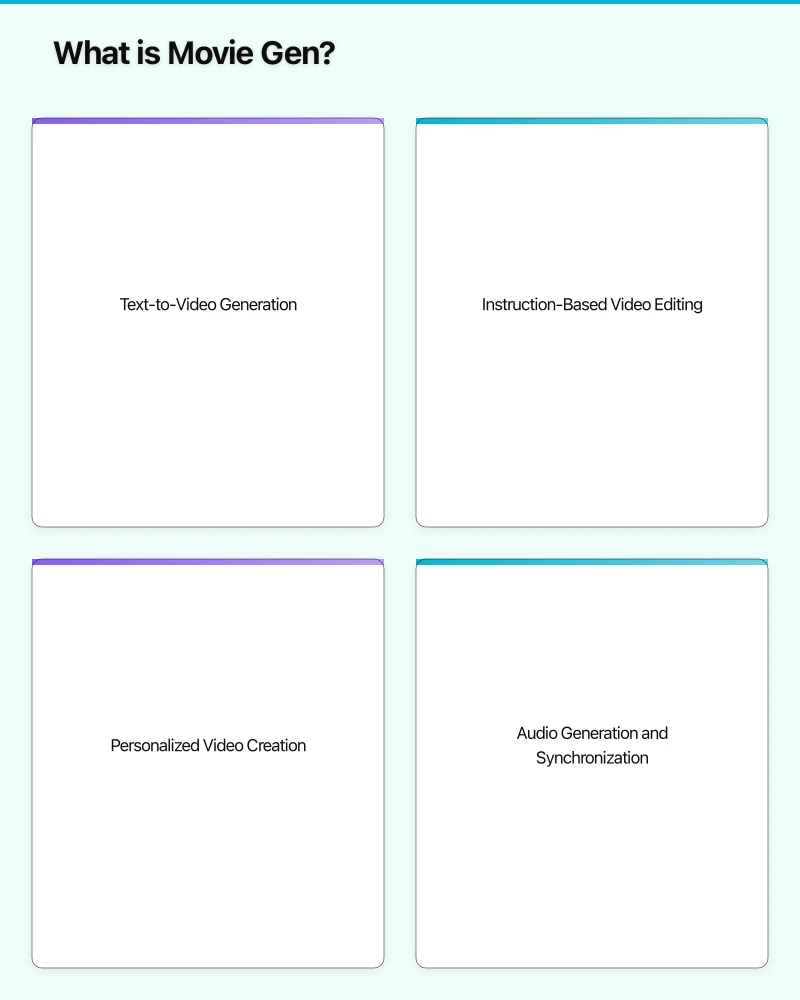 What is Movie Gen? Infographic