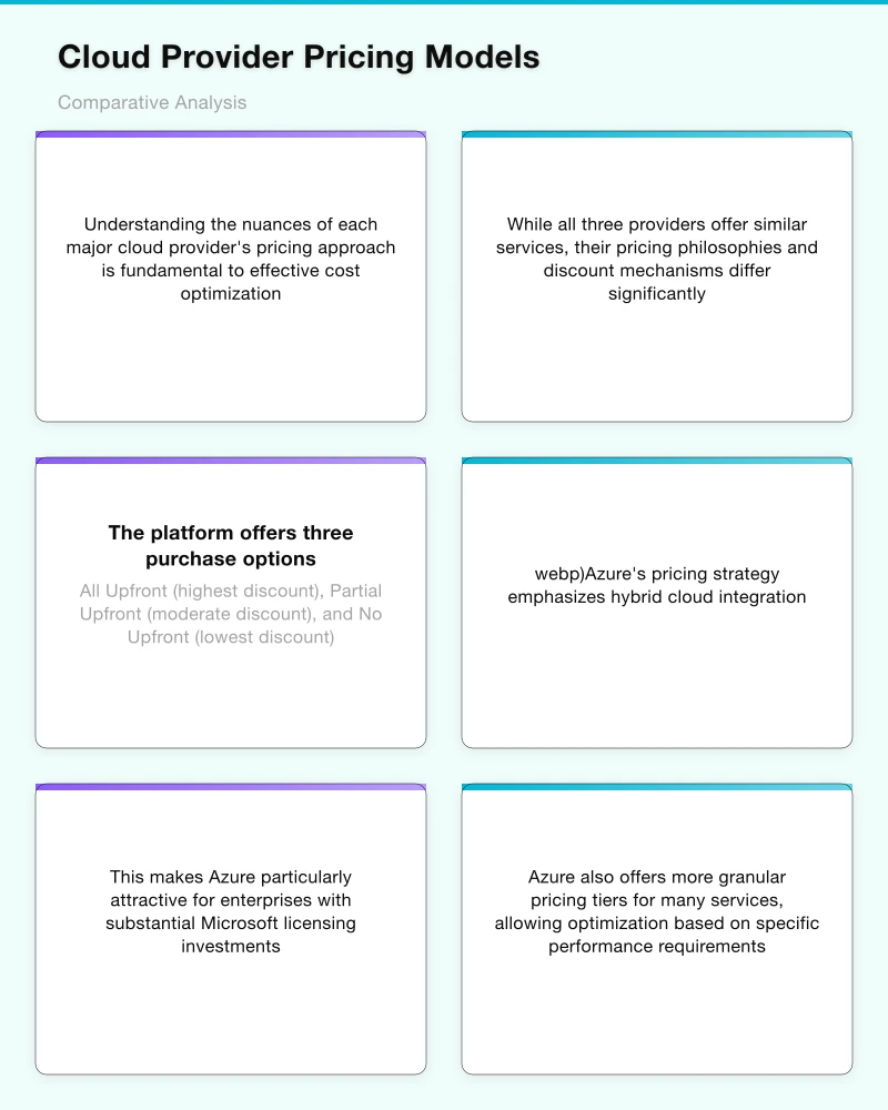 Cloud Provider Pricing Models: Comparative Analysis Infographic