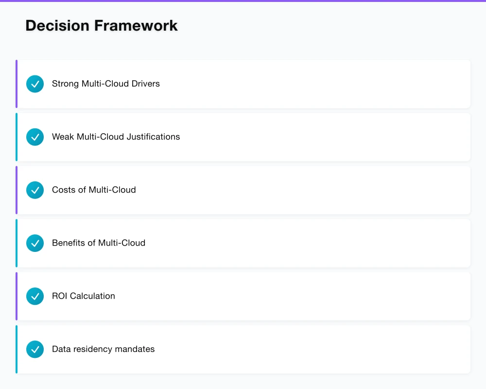 Understanding the True Cost of Vendor Lock-In Infographic