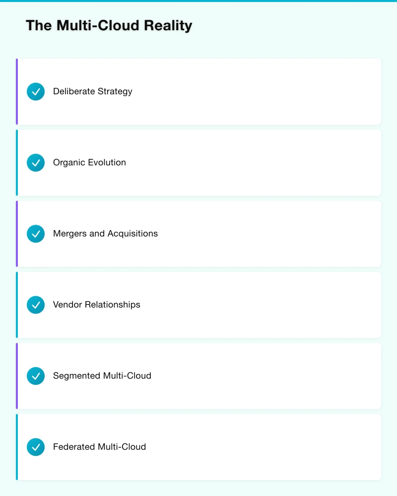 Building a Portable Architecture Foundation Infographic