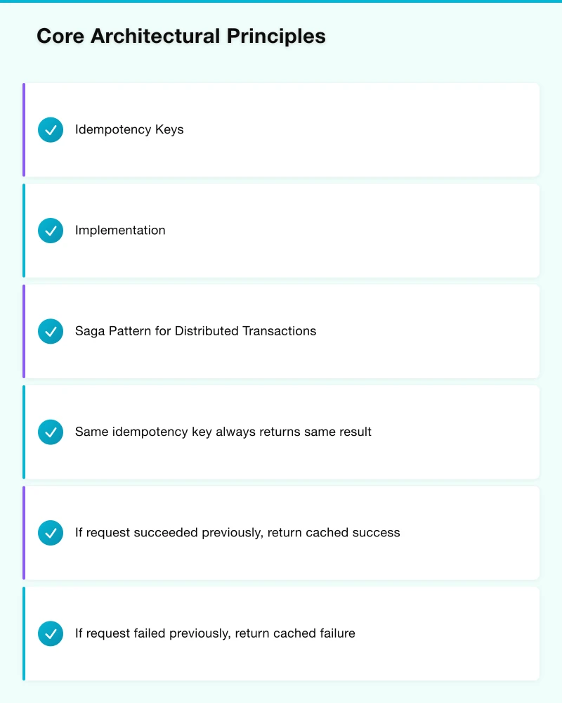 Core Architectural Principles Infographic