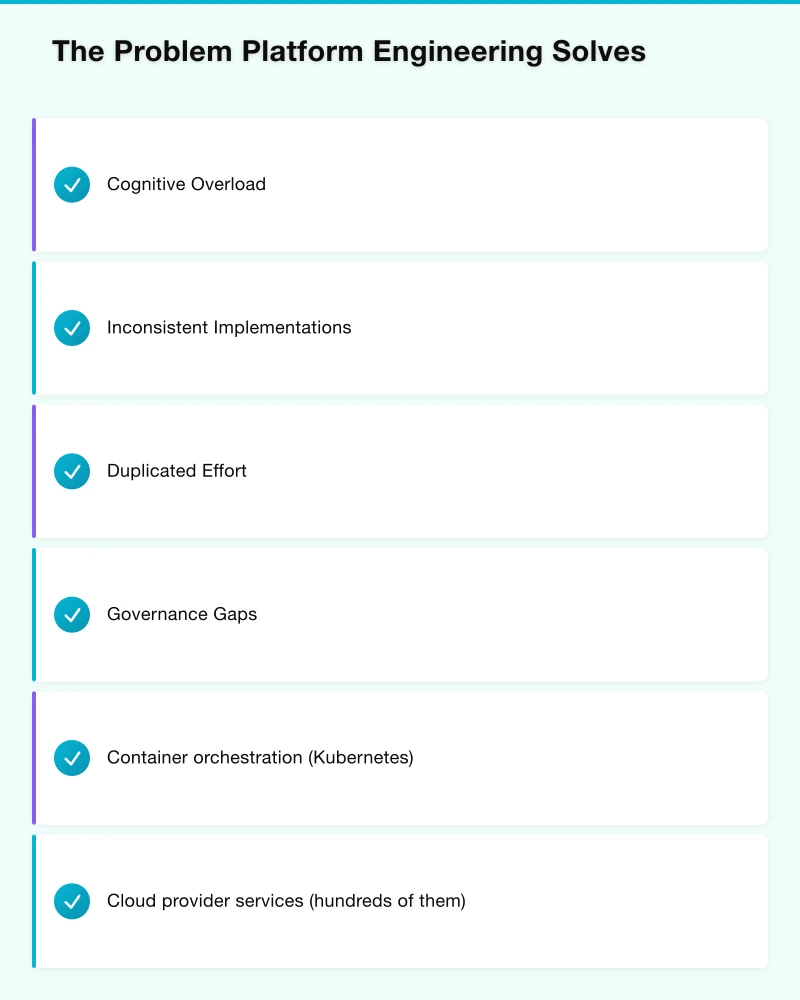 The Problem Platform Engineering Solves Infographic